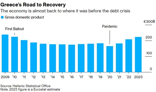 bloomberg