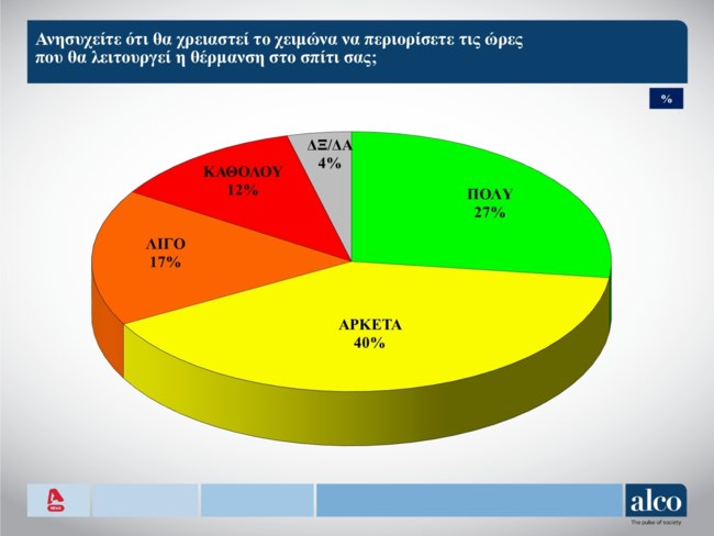 δημοσκο