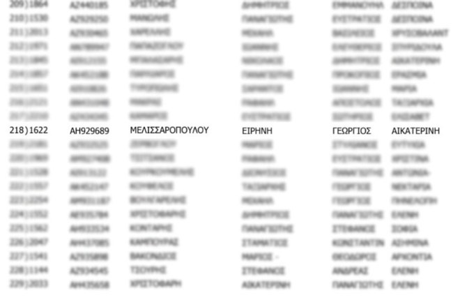 Ειρήνη Μελισσαροπούλου: Άφησε πίσω της τον εφιάλτη της Κίνας και γίνεται... συνοριοφύλακας