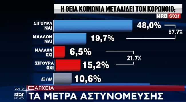κοινωνια