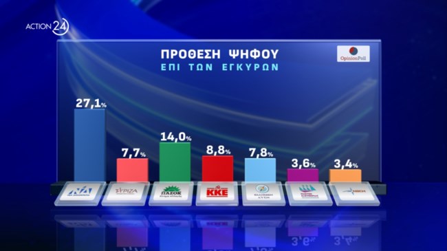 Δημοσκόπηση Opinion Poll