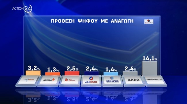 Δημοσκόπηση Opinion Poll
