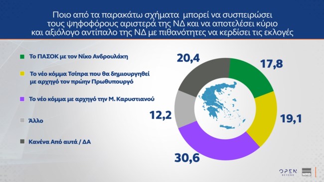 ΔΗΜΟΣΚΟΠΗΣΗ MRB