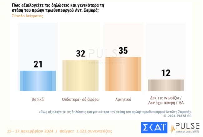 σαμαρας 1