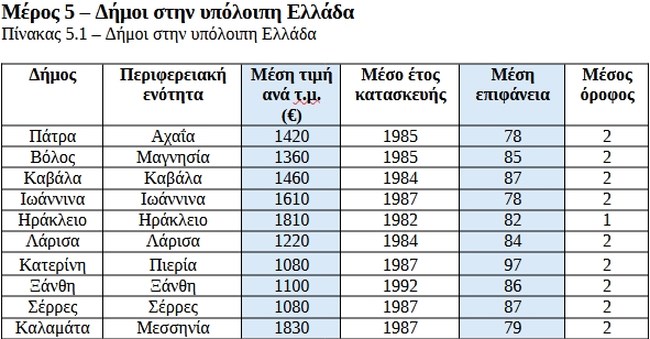 Resolute Cepal Greece
