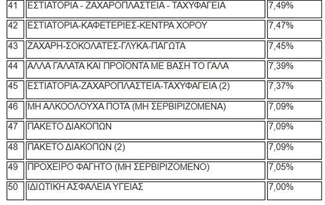 ΠΙΝΑΚΑΣ ΠΡΟΪΟΝΤΑ ΑΚΡΙΒΕΙΑ