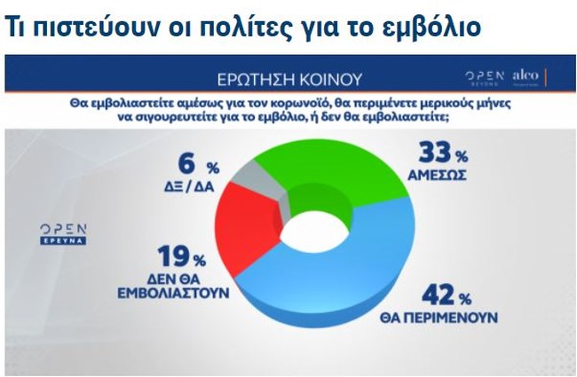 δημοσκοπηση