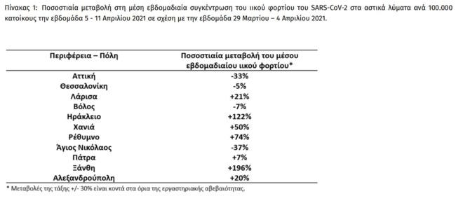 πινακας
