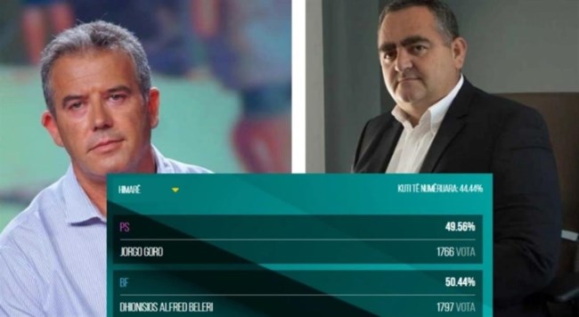 Εκλογικό θρίλερ στην Χειμάρρα: Προβάδισμα Μπελέρη απέναντι στον εκλεκτό του Ράμα - Σταμάτησε η καταμέτρηση ψήφων [βίντεο]