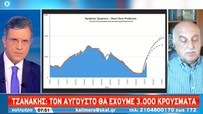 "Βόμβα" Τζανάκη: Τον Αύγουστο στο πιθανότερο σενάριο 4.000 κρούσματα ημερησίως, στο χειρότερο και 6.000