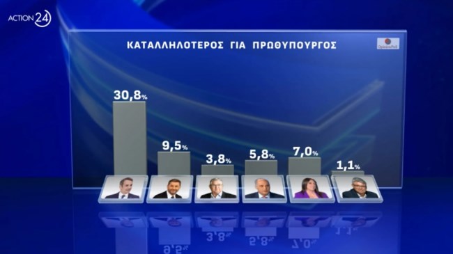 Δημοσκόπηση Opinion Poll