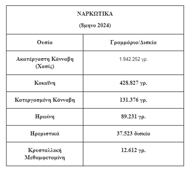 ναρκωτικα