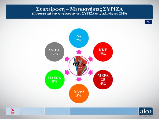 συριζα