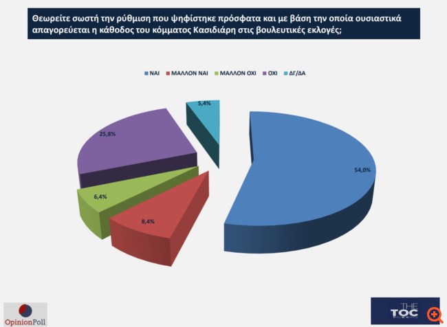 Opinion Poll