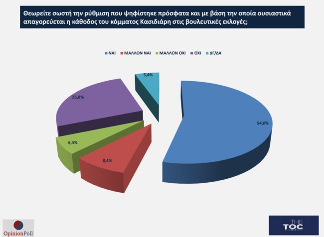 Opinion Poll