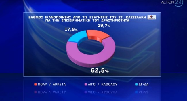 Δημοσκόπηση Opinion Poll