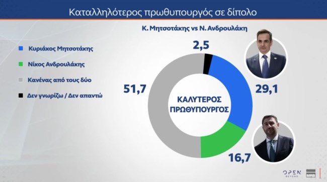 ΔΗΜΟΣΚΟΠΗΣΗ MRB 9