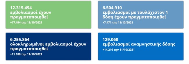 εμβολιασμοί