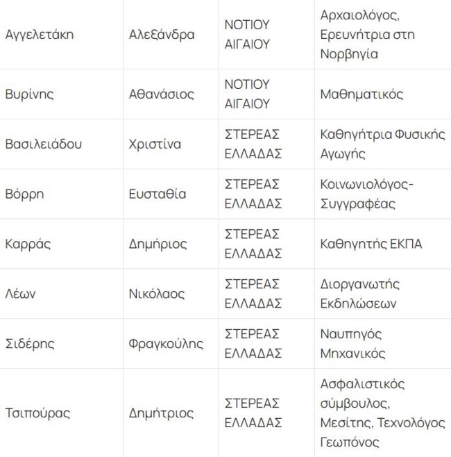 συριζα