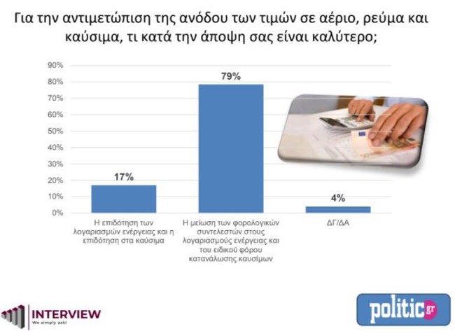 δημοσκόπηση interview