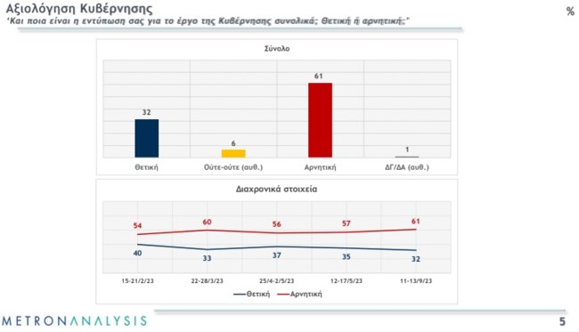 Δημοσκόπηση Metron Analysis