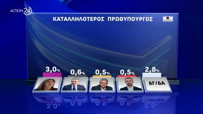 Δημοσκόπηση Opinion Poll