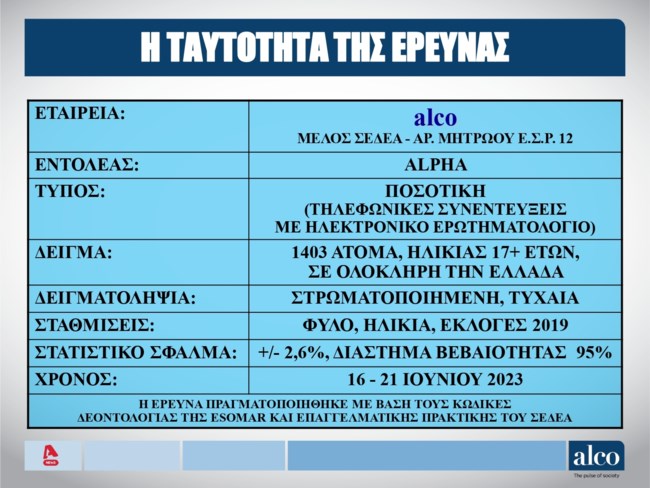ταυτοτητα