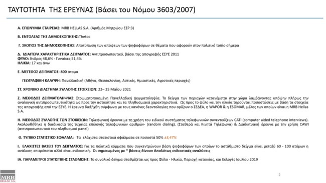 Δημοσκόπηση MRB για το TheTOC: Εγκληματικότητα, αστυνόμευση και ισόβια, μετά το έγκλημα στα Γλυκά Νερά
