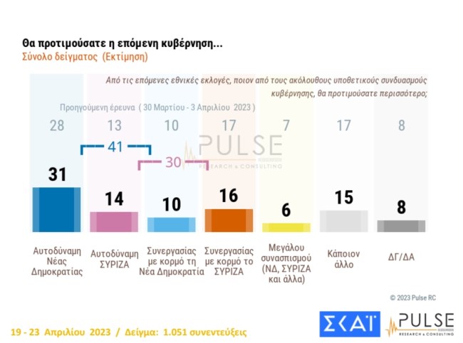 Δημοσκόπηση Pulse