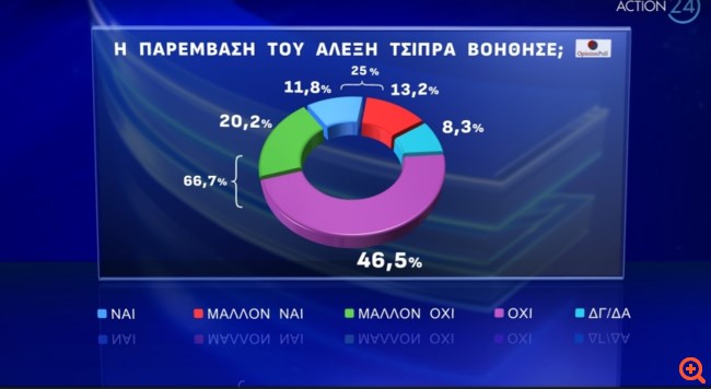 Δημοσκόπηση Opinion Poll