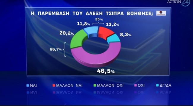 Δημοσκόπηση Opinion Poll