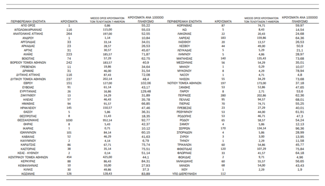 Χάρτης ΕΟΔΥ