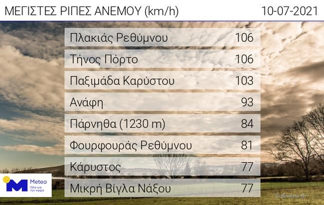 anemoi