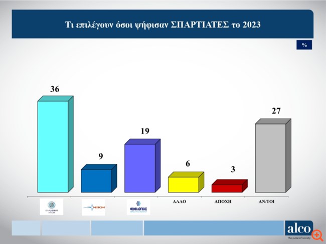 σπαρτιατες