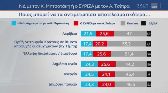 δημοσκοπηση