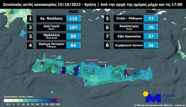γραφημα