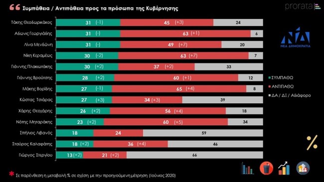 Δημοσκόπηση Prorata