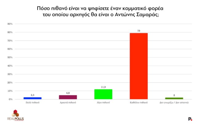 REAL POLLS