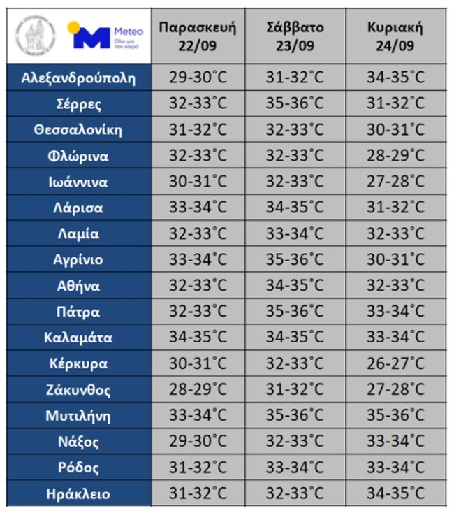 meteo