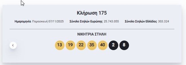 Κλήρωση Eurojackpot 7/11/2025: Οι τυχεροί αριθμοί για τα 54 εκατ. ευρώ
