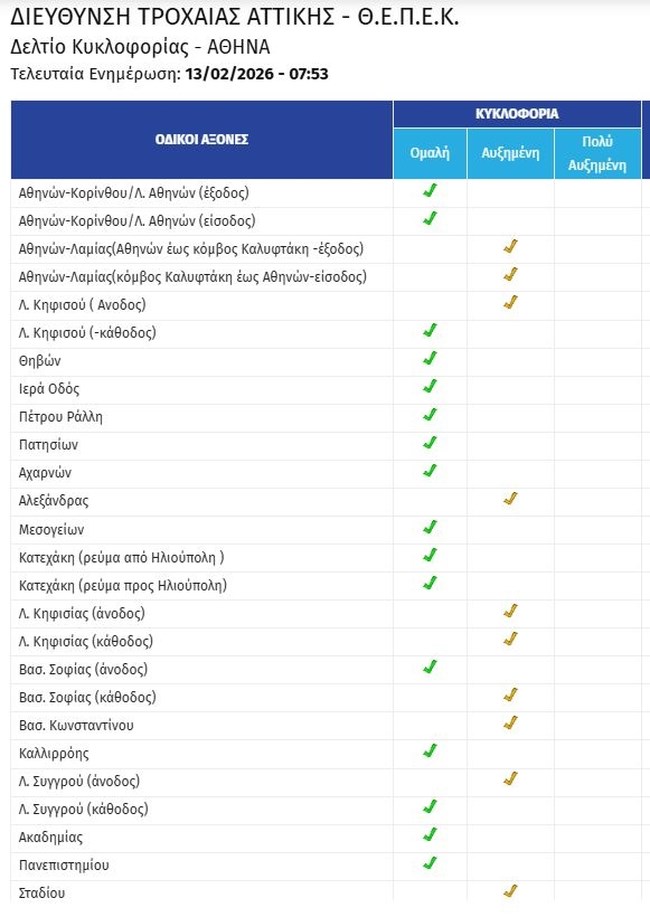 ΚΙΝΗΣΗ ΔΡΟΜΟΙ ΑΘΗΝΑ 13/2/2026