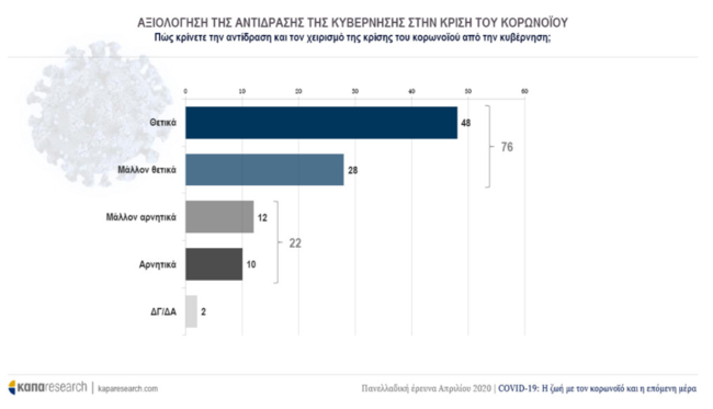 Καπα Research 2