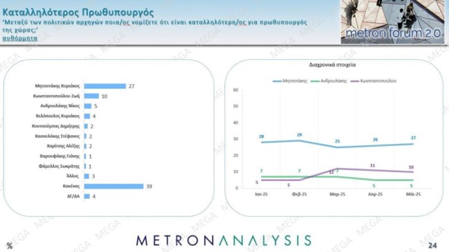καταλληλοτερος