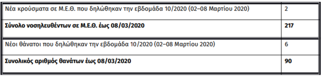 Θερίζει η γρίπη: Έξι νεκροί σε μία εβδομάδα – Στους 90 οι θάνατοι