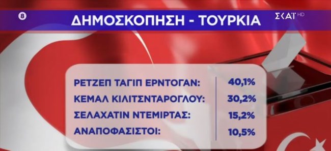 τουρκία