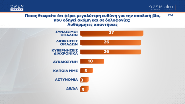 Δημοσκόπηση ALCO