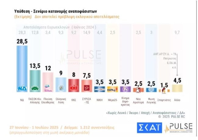 pulse