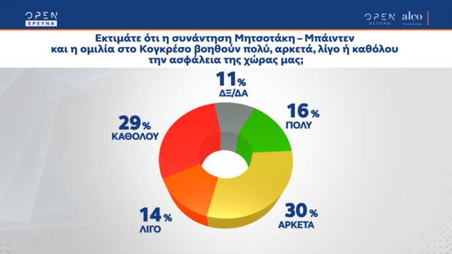 ομιλία
