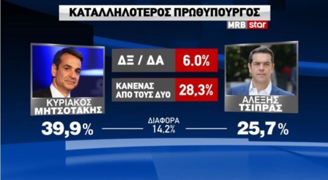 δημοσκοπηση
