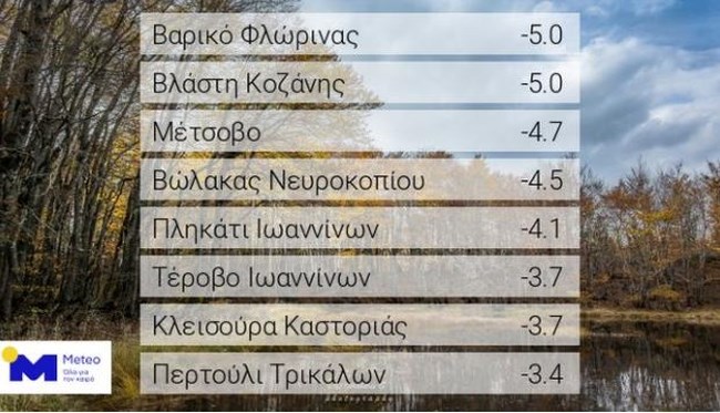θερμοκρασιες 15 δεκεμβριου 2021